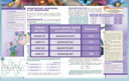 Захоплююча реальність - інтерактивний електронний підручник з 3d-контентом (електронний) Захоплююча реальність - інтерактивний електронний підручник з 3d-контентом