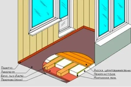 Утеплення підлоги пінополістиролом відео-інструкція по монтажу своїми руками, як утеплити під стяжку