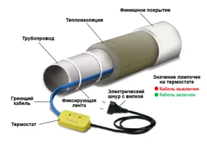 Пристрій водопроводу в приватному будинку починаємо і виграємо