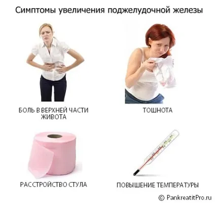 Збільшення підшлункової залози (збільшення) Збільшення підшлункової залози