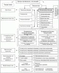 Види інноваційних виробництв і їх класифікація (інноваційних) Види інноваційних виробництв і їх класифікація