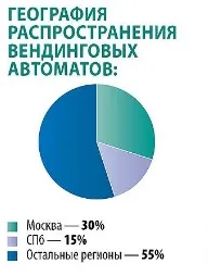 Вендинговий автомат з продажу та очищення води як вигідний бізнес (вендінговий) Вендинговий автомат з продажу та очищення води як вигідний бізнес