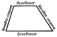 види чотирикутників