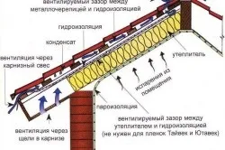 Вентильована покрівля конструкція холодної і утепленій даху, карниза, витяжки (утепленій) Вентильована покрівля конструкція холодної і утепленій даху, карниза, витяжки
