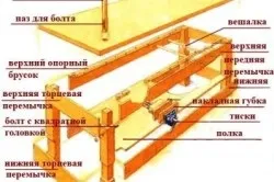 Верстат своїми руками - загальні положення, матеріали та інструменти (верстак своїми руками зробити) Верстат своїми руками - загальні положення, матеріали та інструменти