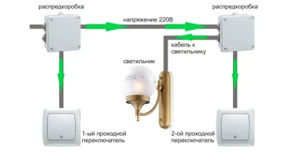 Вимикач або перемикач вибираємо те, що треба