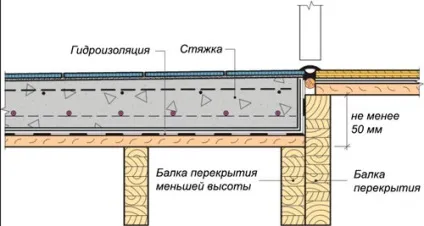 Вибір перетину балок перекриття (Вибір перетину балок) Вибір перетину балок перекриття