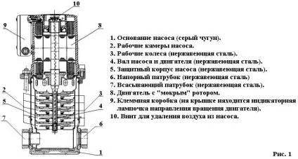 Вертикальний відцентровий насос - різновиди і особливості роботи