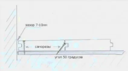 Вибір дощок для підлоги і їх укладання (зведенні) Вибір дощок для підлоги і їх укладання