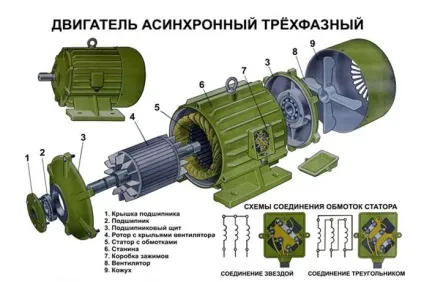 Векторне і скалярний управління асинхронним двигуном (відео) (скалярний) Векторне і скалярний управління асинхронним двигуном (відео)