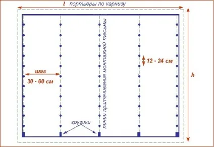 Викрійки для всіх видів штор, частина 9