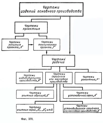Види машинобудівних креслень