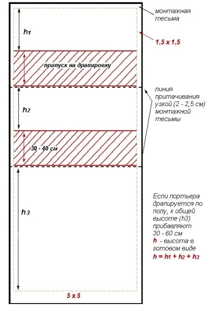 Викрійки для всіх видів штор, частина 9