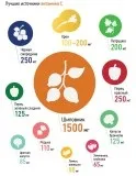 Вітаміни для нігтів, волосся та шкіри недорогі (шкіри) Вітаміни для нігтів, волосся та шкіри недорогі