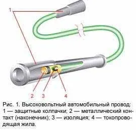 Високовольтні дроти запалювання як вибрати, несправності - легка справа (запалювання) Високовольтні дроти запалювання як вибрати, несправності - легка справа