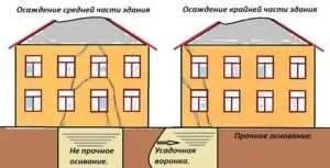 У стрічковому фундаменті тріщина ремонт, підняття своїми руками (ремонт) У стрічковому фундаменті тріщина ремонт, підняття своїми руками