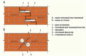 У стрічковому фундаменті тріщина ремонт, підняття своїми руками (ремонт) У стрічковому фундаменті тріщина ремонт, підняття своїми руками