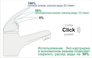 Водопостачання будинку - мій світ подорожі, програмування, бази даних, будівництво та ремонт