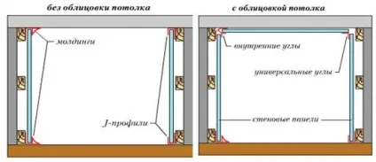 Внутрішнє оздоблення лоджії