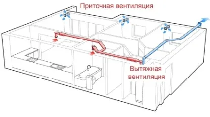 Витяжка для кухні з відведенням в вентиляцію (71 фото) кухонна витяжка з висновком воздуховода (кухні) Витяжка для кухні з відведенням в вентиляцію (71 фото) кухонна витяжка з висновком воздуховода