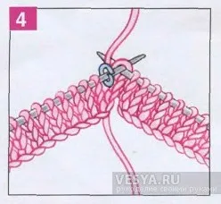 В'язання спицями для початківців (в'язання спицями для початківців) В'язання спицями для початківців