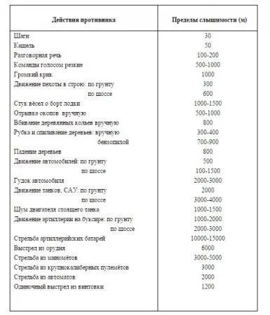 У розвідці