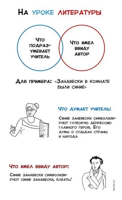 Час пригод вся правда