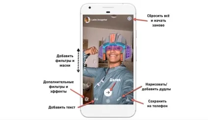 Все, що вам потрібно знати про історії та функції «директ» в фейсбук