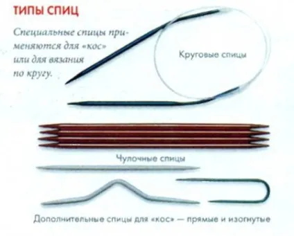 В'язання спицями для початківців 1 (в'язання спицями) В'язання спицями для початківців 1