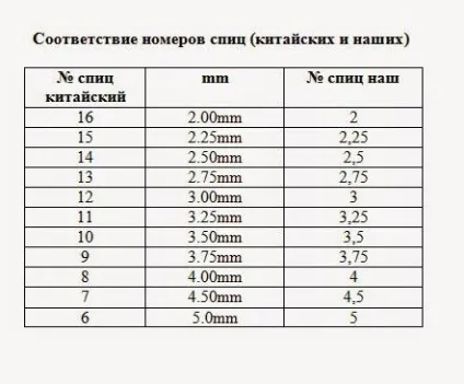 В'язання спицями для початківців 1 (спицями) В'язання спицями для початківців 1