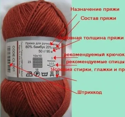 В'язання спицями для початківців 1 (Метричний номер відповідає текс) В'язання спицями для початківців 1