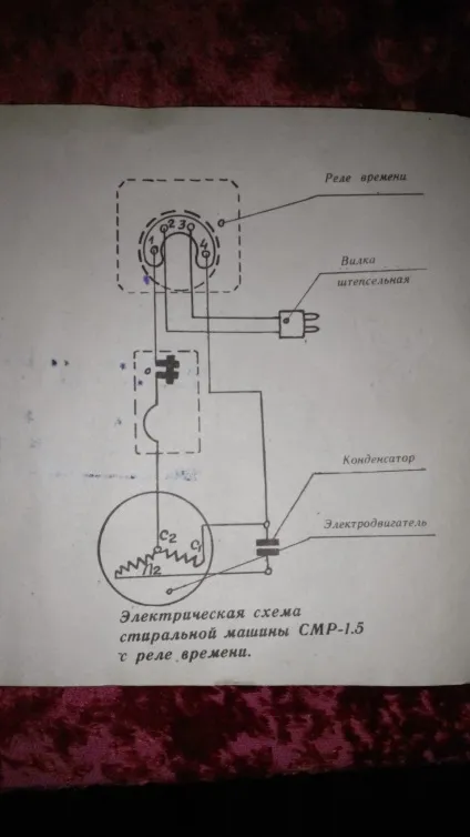 обертання електродвигуна