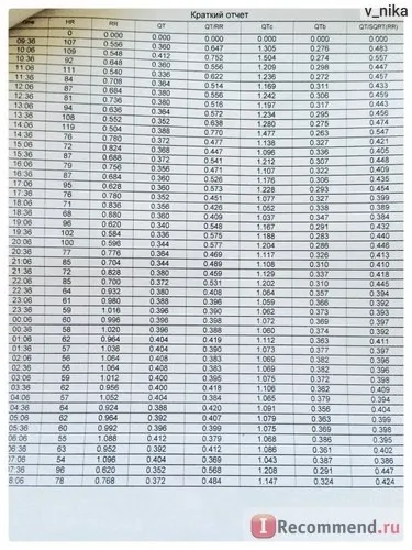 Холтерівське моніторування ЕКГ - «дуже цікава діагностика! Не завадить і здоровій людині (дуже) Холтерівське моніторування ЕКГ - «дуже цікава діагностика! Не завадить і здоровій людині