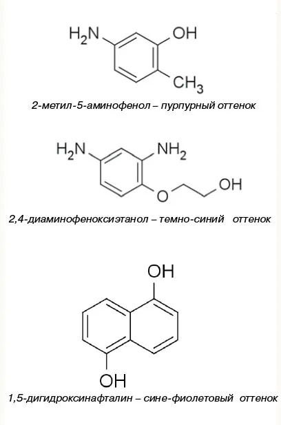 Хімія і життя - чи правда, що у всіх фарбах для волосся використовують один і той же барвник (одне) Хімія і життя - чи правда, що у всіх фарбах для волосся використовують один і той же барвник