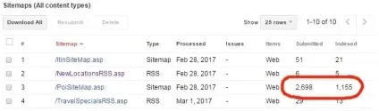 Xml-карти що таке і як їй користуватися - блог adventum (мета-тег Xml-карти що таке і як їй користуватися - блог adventum