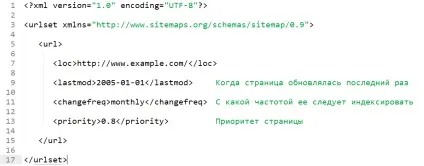 Xml-карти що таке і як їй користуватися - блог adventum (мета-тег Xml-карти що таке і як їй користуватися - блог adventum