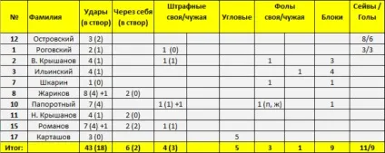мовою цифр