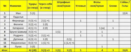 мовою цифр