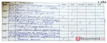 Холтерівське моніторування ЕКГ - «дуже цікава діагностика! Не завадить і здоровій людині (дуже) Холтерівське моніторування ЕКГ - «дуже цікава діагностика! Не завадить і здоровій людині
