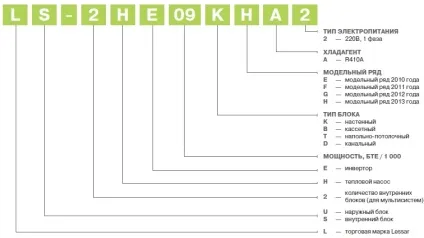 Охолодження кондиціонера (кондиціонера) Охолодження кондиціонера