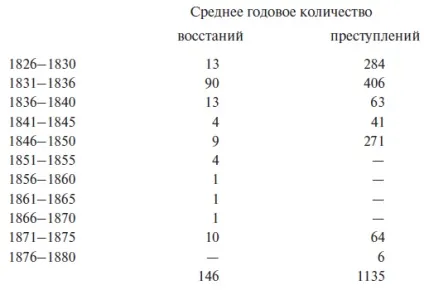 Навіщо переживати погане