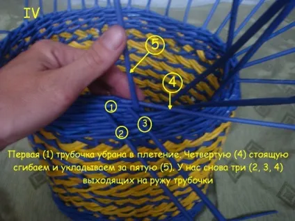 Загинання краю у плетених виробів (загинання) Загинання краю у плетених виробів