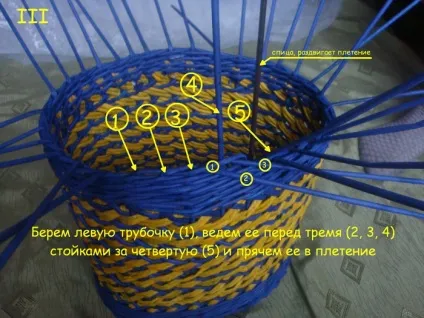 Загинання краю у плетених виробів (загинання) Загинання краю у плетених виробів