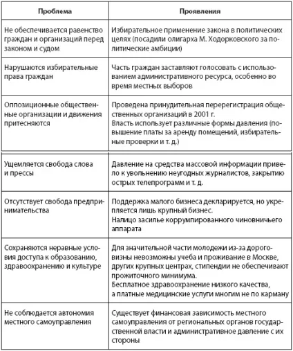 Чи є Україна правовою державою