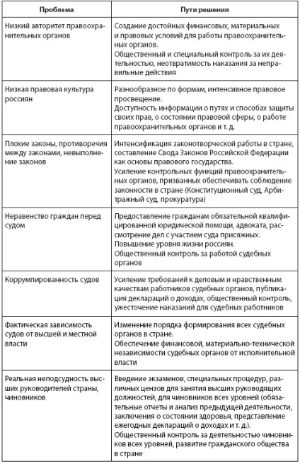 Чи є Україна правовою державою