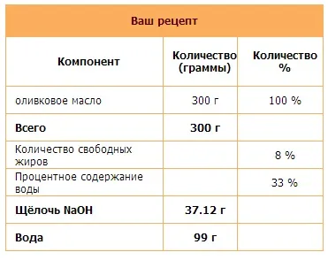 Заготівля лужного розчину запас корисні поради для досвідчених миловарів з нуля! Блог чарівне (закрити) Заготівля лужного розчину запас корисні поради для досвідчених миловарів з нуля! Блог чарівне