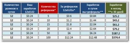 Заробіток на peoplestring - як і скільки можна заробити створення пасивного доходу (заробіток) Заробіток на peoplestring - як і скільки можна заробити створення пасивного доходу