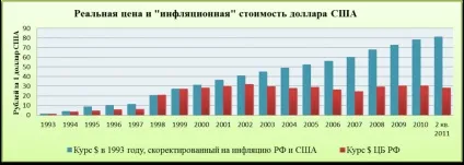 Цікава арифметика або реальний курс рубля, місто в курсі (рубля) Цікава арифметика або реальний курс рубля, місто в курсі
