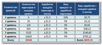 Заробіток на peoplestring - як і скільки можна заробити створення пасивного доходу (можна) Заробіток на peoplestring - як і скільки можна заробити створення пасивного доходу