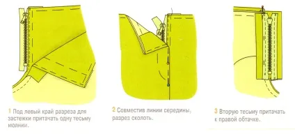 Застібка блискавка, обновка своїми руками (застібка) Застібка блискавка, обновка своїми руками